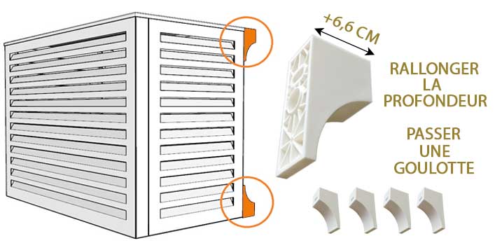 Concept cales d'espacement